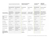 Rust Prevention Distributor Canada | Can-Four